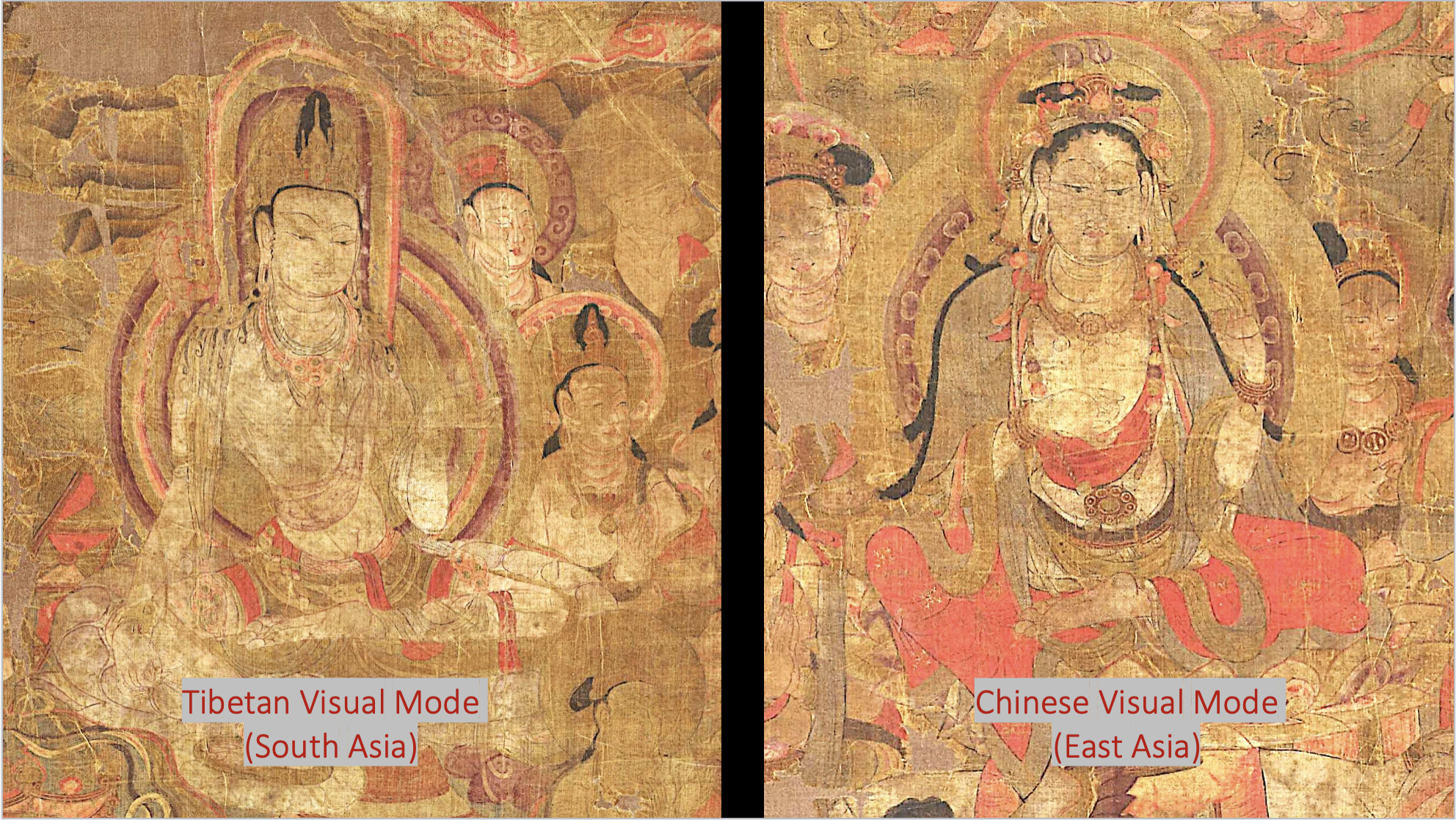 <ul><li><p><strong>discovered in Library Cave (Dunhuang</strong>)</p></li><li><p><strong>9th century</strong></p></li><li><p><span style="background-color: transparent;">Blank box at the center of the painting with 2 inscriptions</span></p><ul><li><p><span style="background-color: transparent;">Chinese inscription</span></p></li><li><p><span style="background-color: transparent;">Tibetan inscription identified the deity and the painter, year of the dragon</span></p><ul><li><p><span style="background-color: transparent;">The earliest name on a painting that has the name of a Tibetan monk</span></p></li></ul></li></ul></li><li><p><span style="background-color: transparent;">Compare tibetan and chinese visual mode, and be able to tell why each one is different</span></p></li></ul><p><span style="background-color: transparent;">(3 figures painting)</span></p><ul><li><p><span style="background-color: transparent;"><strong>Right bodhisattva (tibetan visual mode)</strong></span></p><ul><li><p><span style="background-color: transparent;"><strong>rectangular “U” shape</strong></span></p></li><li><p><span style="background-color: transparent;"><strong>Dynamic position with a small waist</strong></span></p></li><li><p><span style="background-color: transparent;"><strong>Seagull eye shape</strong></span></p></li><li><p><span style="background-color: transparent;"><strong>body more exposed</strong></span></p></li></ul></li><li><p><span style="background-color: transparent;"><strong>Left bodhisattva (Chinese visual mode)</strong></span></p><ul><li><p><span style="background-color: transparent;"><strong>circular halo</strong></span></p></li><li><p><span style="background-color: transparent;"><strong>body more covered by Chinese style clothing,</strong></span></p></li><li><p><span style="background-color: transparent;"><strong>posture more upright and centered</strong></span></p></li></ul></li></ul><p><br></p><p></p>