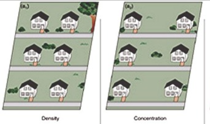 <p>The extent of a feature's spread over space (clustered or dispersed)</p>