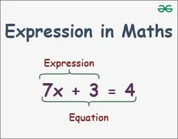 <p><strong>Expression </strong><em>(noun)</em></p>