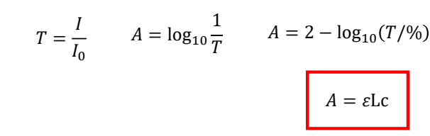 <p>show transmission vs frequency (Beer-Lambert_Bouguer Law) graph</p><p>explain about width</p>