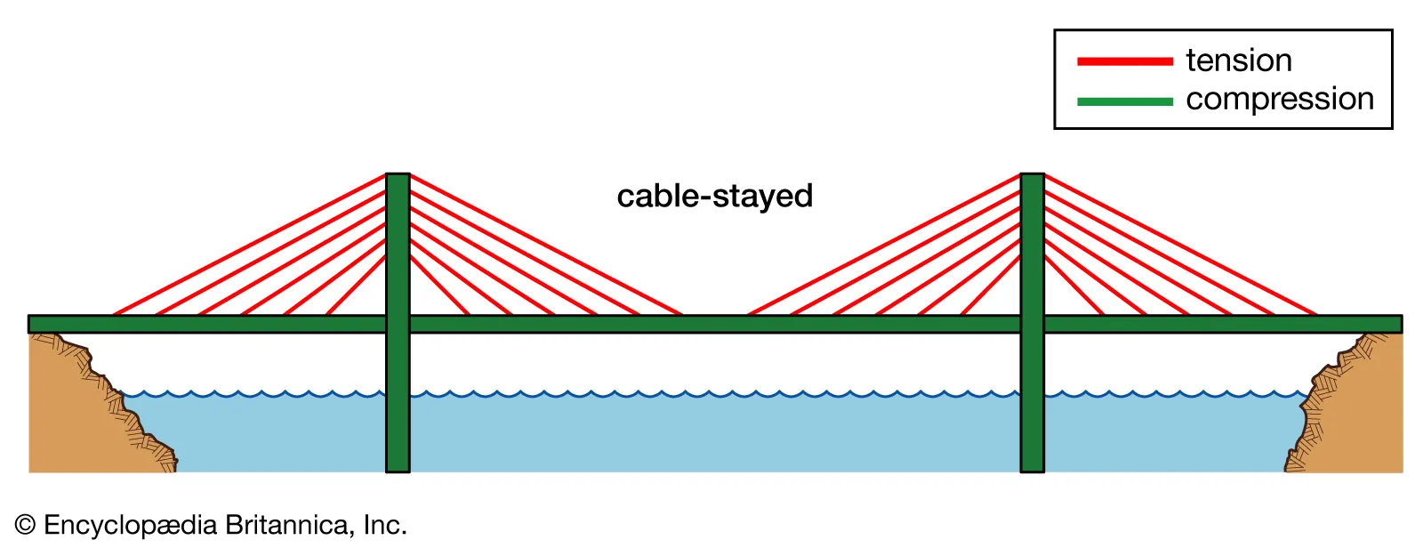 <p>cable stayed bridge</p>
