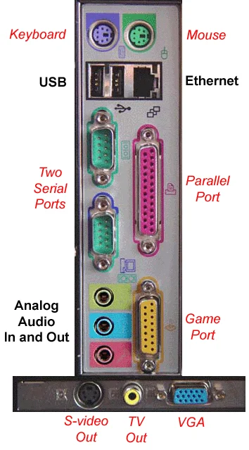 <p>Legacy ports are older types of computer connections that are still needed to communicate with older equipment.</p>