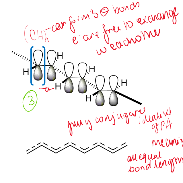 <p>Why can adjacent p orbitals overlap in polyacetylene?</p>
