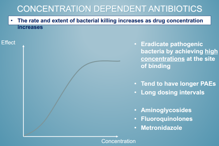<p>plateaus when you have maximium amount of antibiotic that you need </p>