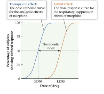 <p>This is a <span style="color: rgb(255, 154, 34);"><strong>dangerous</strong></span> margin: there is<u> little to no differentiation</u> between lethal effects and recreational ‘harmlessness’</p>