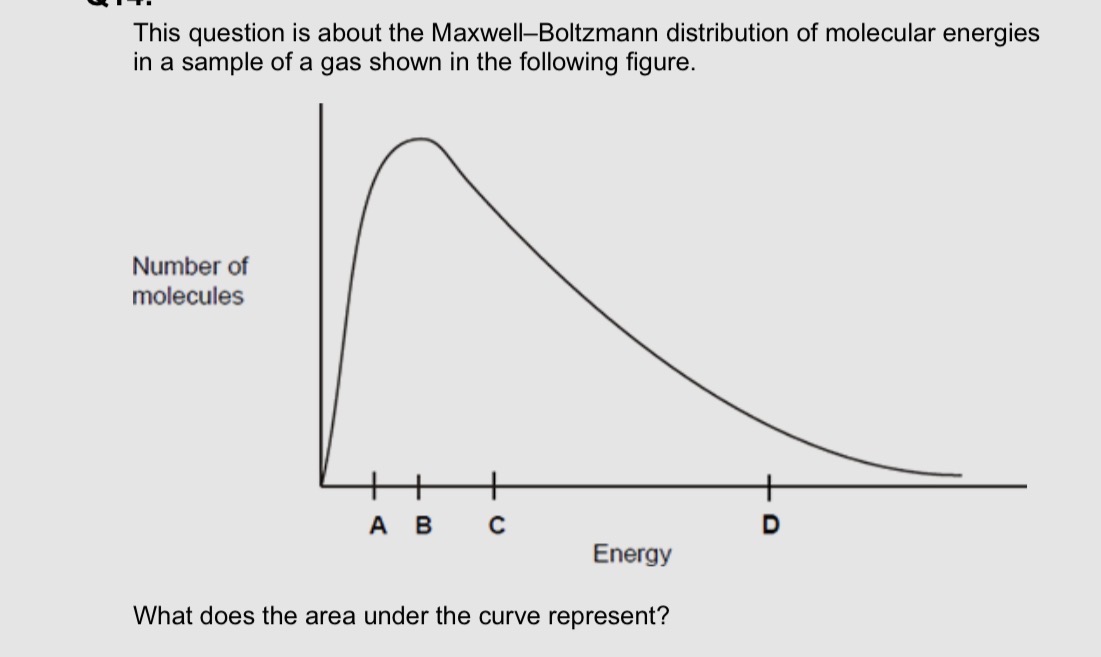 <p>What does the area under the curve represent?</p><p></p>