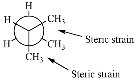 <p>A destabilizing force that arises from electron clouds from different atoms coming together (bulky groups bumping into each other)</p><ul><li><p>Produced in staggered confirmations</p></li></ul><p></p>