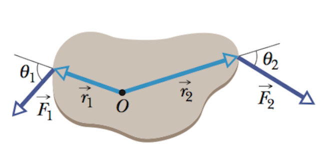 <p>FIND F2</p>