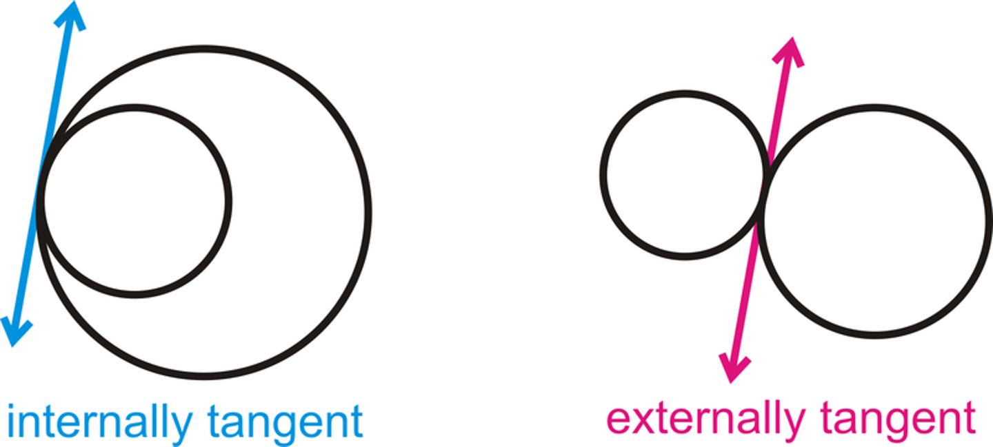<p>Definition of a common tangent</p>