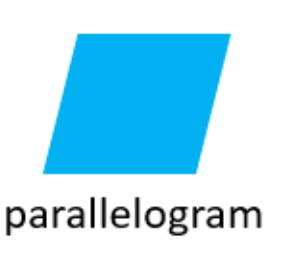 <p>Parallelogram</p>