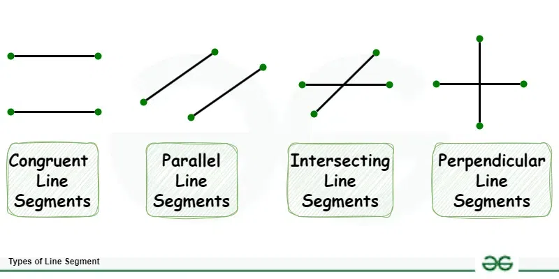 <p>line segment</p>
