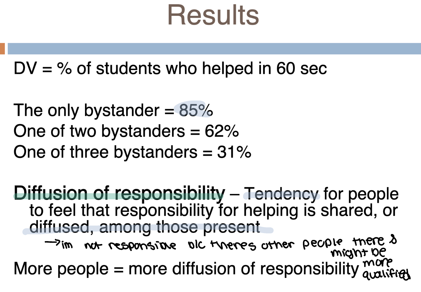 <p>The room with 1 bystandard had the highest rate of trying to help of 85% compared to the room with 3 people had a 31% rate </p><ul><li><p>diffusion of responsibility</p></li></ul><p></p>