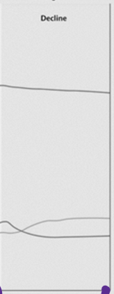 <p>Birth rate: <strong>Lower</strong></p><p>Death rate: <strong>Low</strong></p><p>Population change: <strong>Decline</strong><br>Example country: <strong>Japan</strong></p>