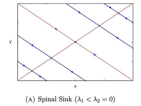 <p>spinal sink </p>