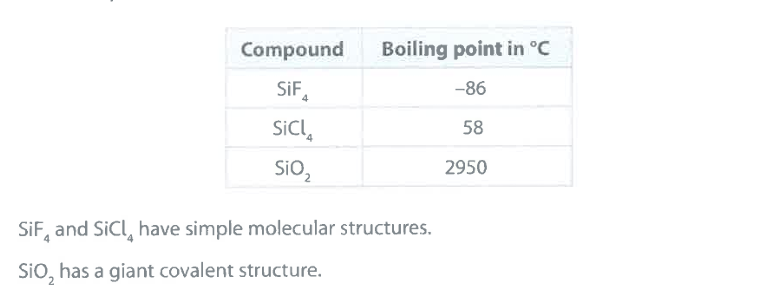 <ul><li><p><strong>M1:</strong> <span><strong>$$SiO_2$$</strong></span> <strong>has</strong> (<strong>many</strong>) <strong>strong internal</strong> (<strong>covalent</strong>) <strong>bonds between atoms</strong></p></li><li><p><strong>M2:</strong> (whereas) <span><strong>$$SiCl_4$$</strong></span><strong> has weak intermolecular forces of attraction</strong> (<strong>between particles</strong>)</p></li></ul><p><em>accept: for M1+M2 — "more energy needed to break internal bonds in $$SiO_2$$ than overcome intermolecular attractions in $$SiCl_4$$"</em></p>