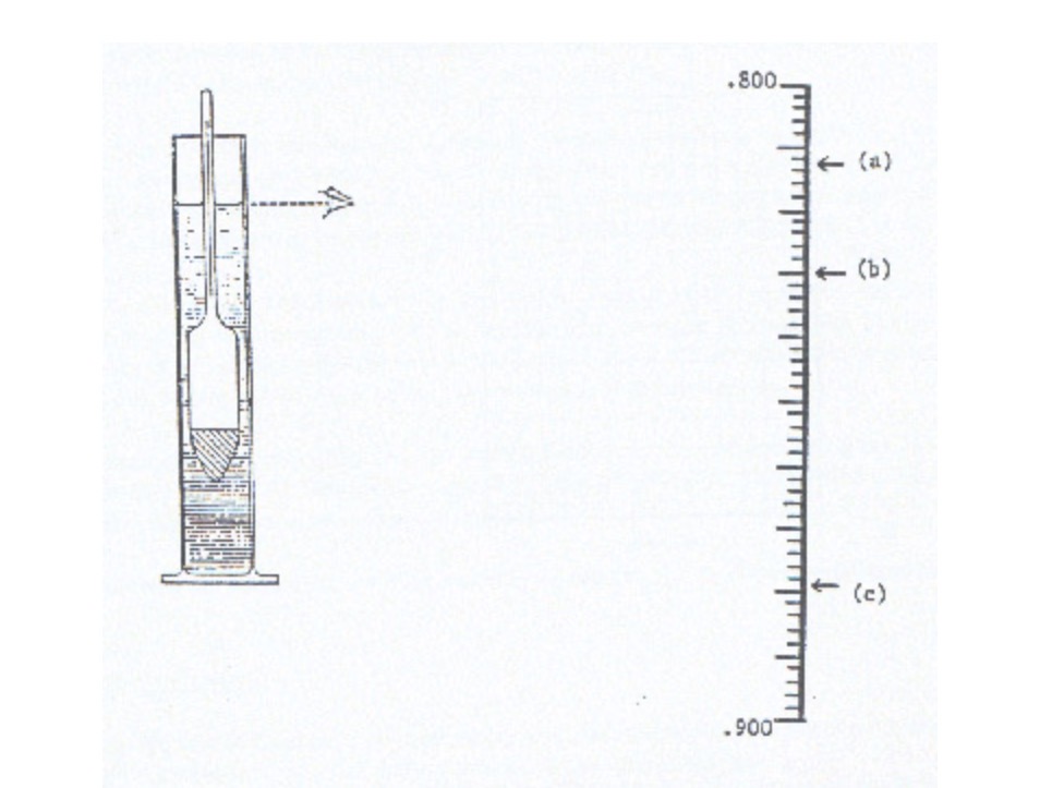 <p>According to the diagram, reading the hygrometer what’re the density indicated at position a, b and c</p>