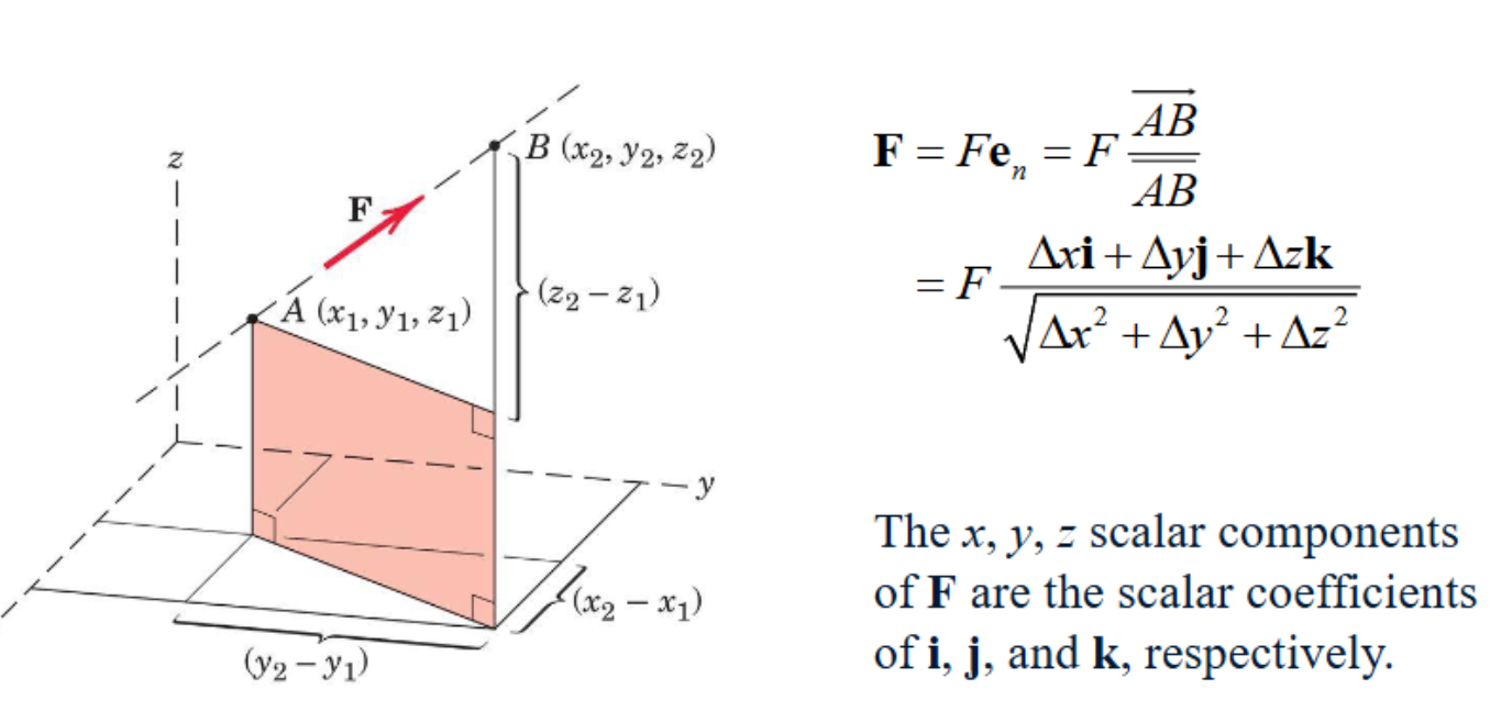 <p>where vector AB is (Bx,By,Bz)-(Az,Ay,Az)</p>