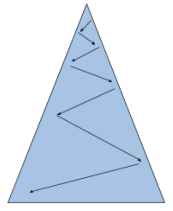 <p>What graph traversal is this?</p>