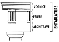 <p>a horizontal, continuous lintel on a classical building supported by columns or a wall, comprising the architrave, frieze, and cornice or a <span>horizontal superstructure of stacked beams and moldings that rests directly on column capitals. Consists of architrave, frieze, and cornice</span></p>