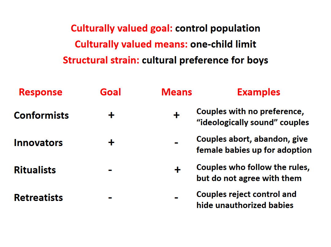 <p>Social structures put pressure on people to engage in deviant and criminal behavior. </p>