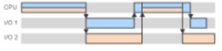 <p>Lecture 1: Linux Security Basics<br>What is the picture an example of?</p>