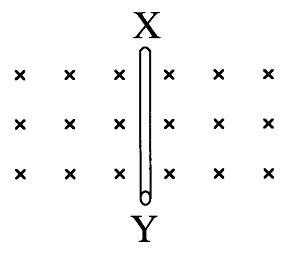<p>One can induce an emf in the wire XY if one moves the wire:<br>A. into the page.<br>B. out of the page.<br>C. toward X.<br>D. toward Y.<br>E. left or right.</p>