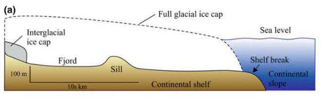 <p>What type of shelf is this?</p>
