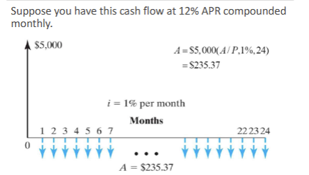 <p>considering the 7th payment: how much goes to interest and how much goes to principal?</p>