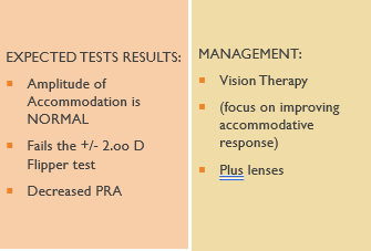 <p>(Causes, Signs & Symptoms)</p><p></p><p><span style="font-family: "Gill Sans MT";"><span>CAUSES:</span></span></p><p><span data-name="star" data-type="emoji">⭐</span><span><span> </span></span><span style="font-family: "Gill Sans MT";"><span>Ciliary muscles weakening/fatigue</span></span></p><p></p><p><span style="font-family: "Gill Sans MT";"><span>SIGNS AND SYMPTOMS:</span></span></p><p style="text-align: left;"><span data-name="star" data-type="emoji">⭐</span><span><span> </span></span><span style="font-family: "Gill Sans MT";"><span>Blurred Vision after prolonged near work</span></span></p>