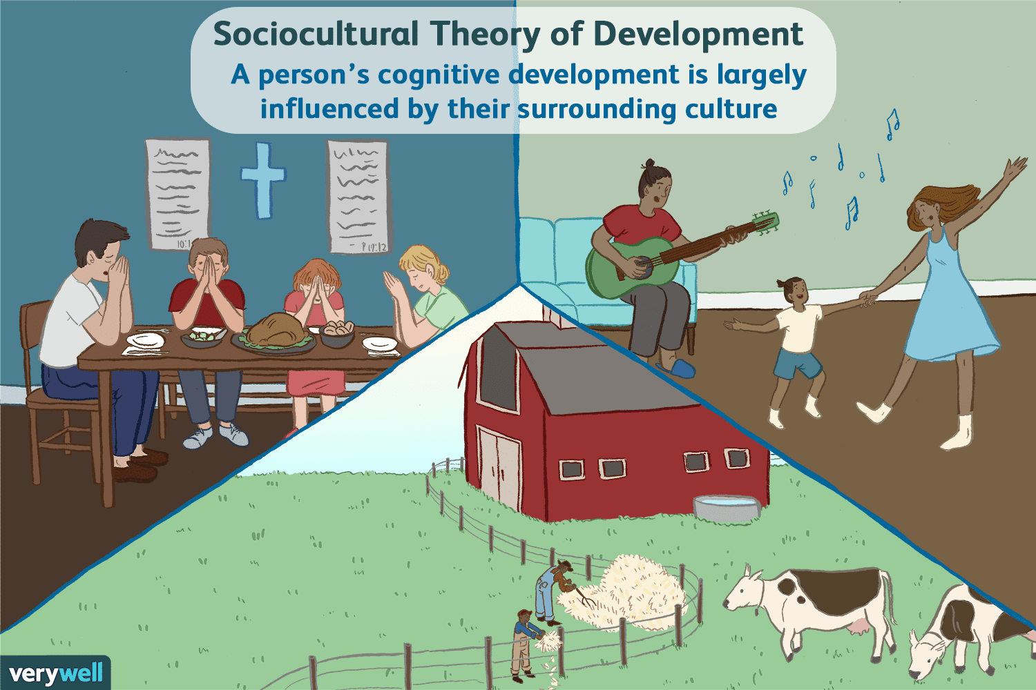 <p>An approach emphasizing how the social environment and cultural background influence a person.</p>