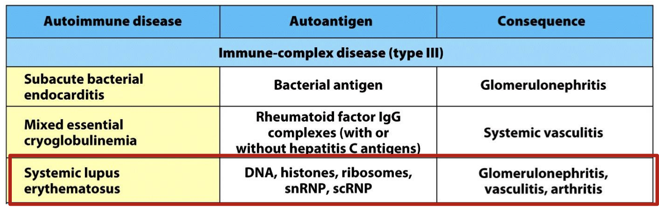 <p> Variable disease course, leads to death due to failure of vital organs (depending on where it occurs)</p>