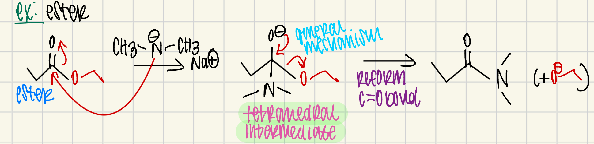 <ul><li><p>Negative attacks C=O carbon</p></li><li><p>Texas carbon</p></li></ul><ul><li><p>O<sup>-</sup> swings down and kicks off the leaving group</p></li><li><p>Reform C=O bond</p></li><li><p>Replace the leaving group with the reagent</p></li><li><p>Leaving group floats in parentheses </p></li></ul><p></p>
