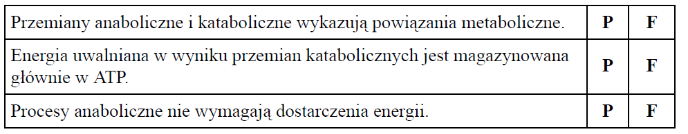 <p>GRUPA B</p><p>4. Oceń prawdziwość stwierdzeń. Zaznacz P, jeśli zdanie jest prawdziwe, lub F, jeśli jest fałszywe.</p><p></p>