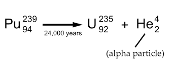 <p>A helium nucleus, subtracts 4 from the mass number (top) and 2 from the atomic number (bottom)</p>