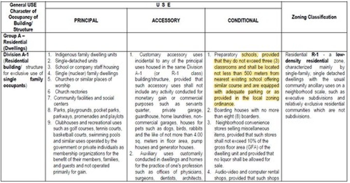 <p>Primarily on R-2 zoning classification.</p>