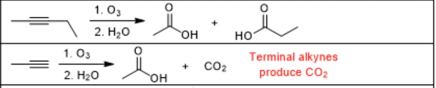 <p>internal results in 2 carboxylic acids, while terminal alkynes will result in 1 carboxylic acid and CO2</p>
