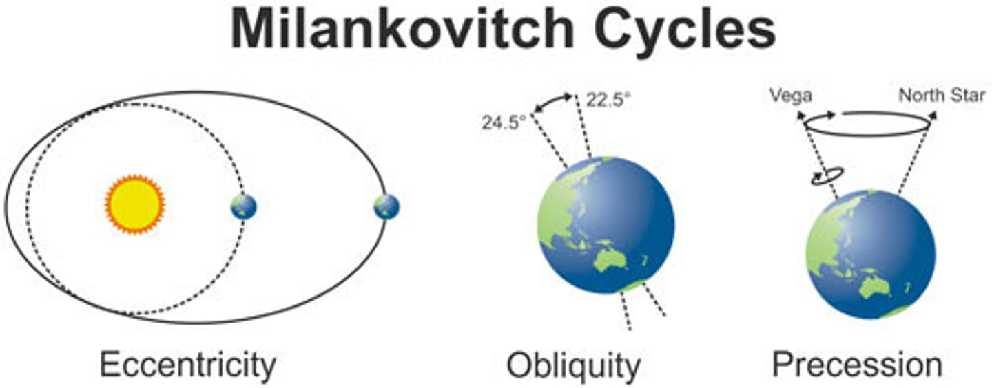 <p>changes in Earth's orbit and orientation to the Sun</p>