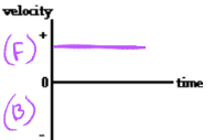 <p>forward constant speed</p>