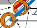 <p>What do the 2 orange rings represent and what circuit do they form part of?</p>