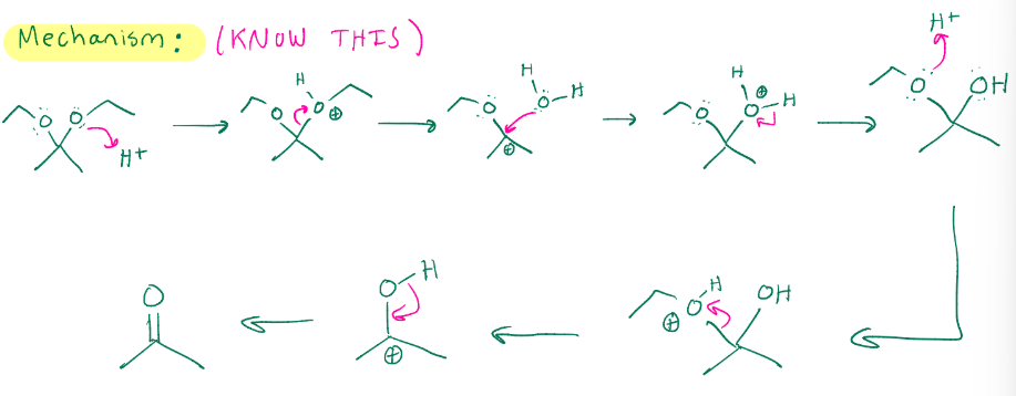 <p>Acetal hydrolysis</p>