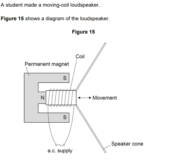 <p>2021: Explain how a moving-coil loudspeaker produces a sound wave (4)</p>