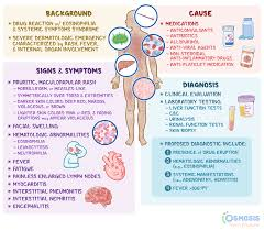 <p>When taking rifampin, another side effect causes a severe rash, organ damage, &amp; fever?</p>