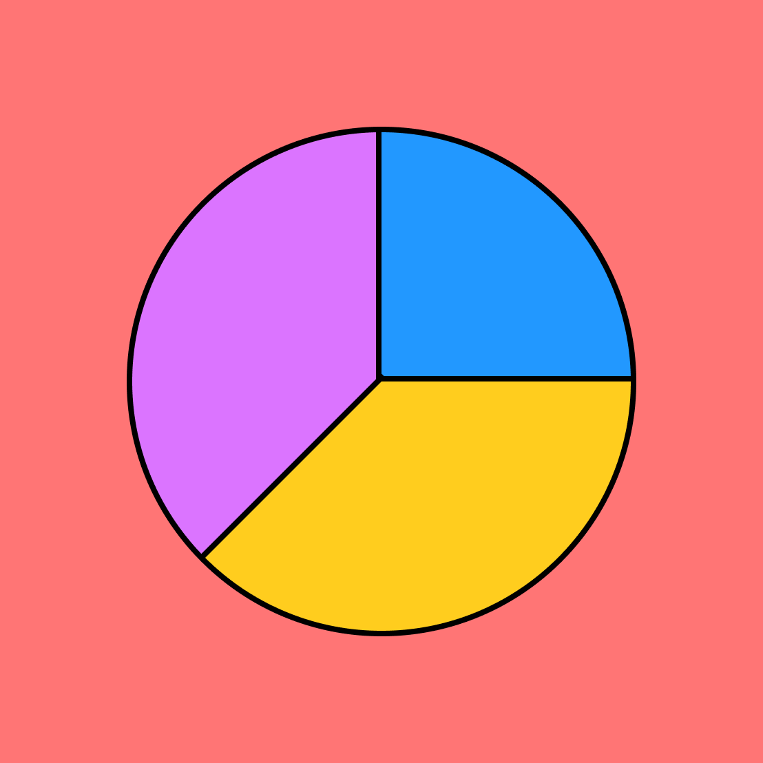 <p>pie chart(n)</p>