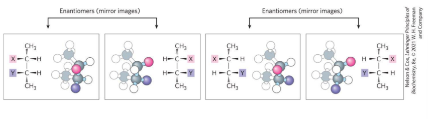 <p><strong><u>Enantiomers and Diastereomes </u></strong></p><ul><li><p><mark data-color="red" style="background-color: red; color: inherit;">_____</mark>: stereoisomers that are mirror images of each other <strong>(all chiral centers changed)</strong></p></li><li><p><mark data-color="red" style="background-color: red; color: inherit;">______</mark>: stereoisomers that are not mirror images of each other <strong>(not all centers changed) </strong></p></li></ul><p></p>