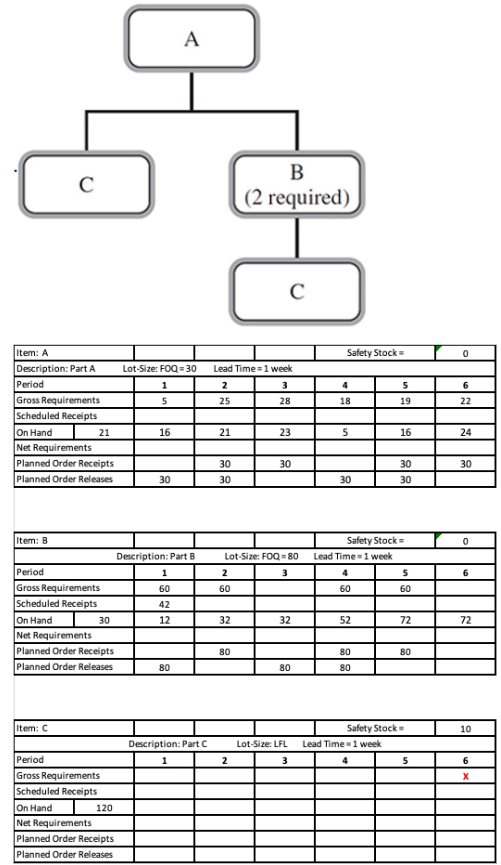 <p>Given the following information, determine the value of <span><strong>X</strong></span><strong> </strong>in the table for item E below. <em>(Hint: you will need to complete the table for item D in order to find the answer).</em></p>