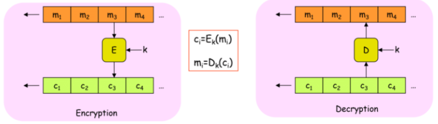 <p>What Cipher is this?</p>