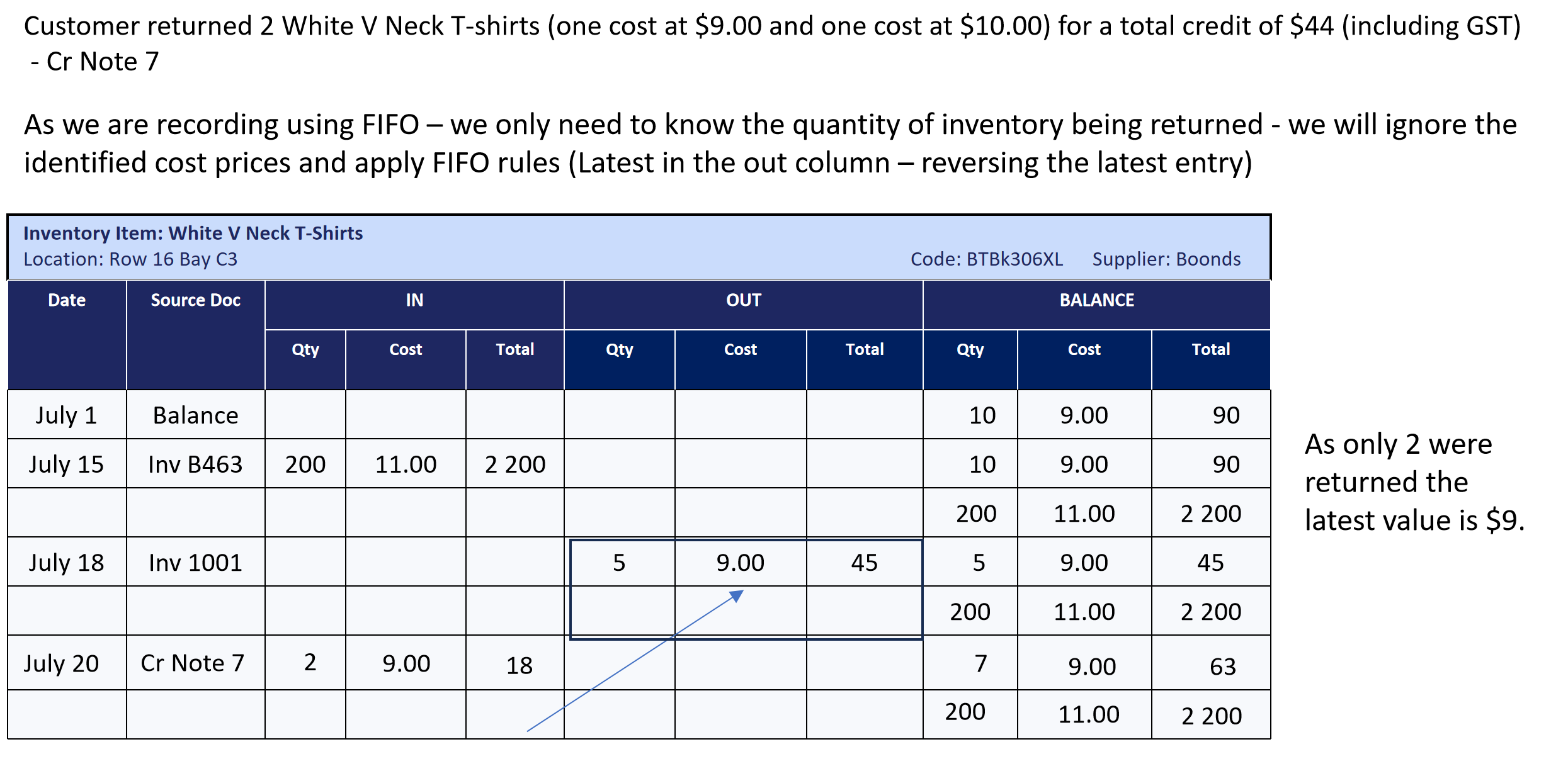 <p>Valued using the LAST price in the OUT column, – reversing the latest entry — regardless of what actually happened.</p><ul><li><p>in IN column </p></li><li><p>negative revenue</p></li><li><p>account receivable return inventory previously sold on credit </p></li></ul><p></p>