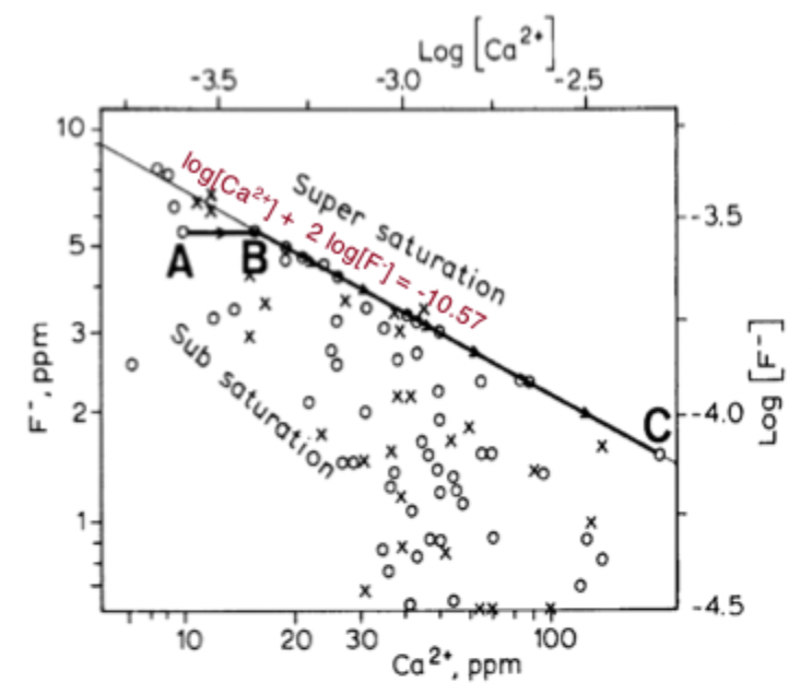 <p>why do all the data points plot under the line in this figure? explain more about it</p>