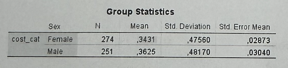<p>#6А1—>What does the Group Statistics table show in Part A?</p>