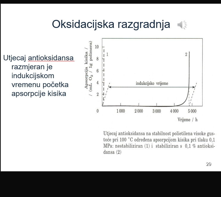 <p><span>u malim koncentracijama usporavaju ili zaustavljaju razgradnju polimera uslijed djelovanja molekulnog kiska, O<sub>2</sub> i trikisika, O<sub>3</sub> (ozona) deaktiviranjem aktivnog vodika</span></p>